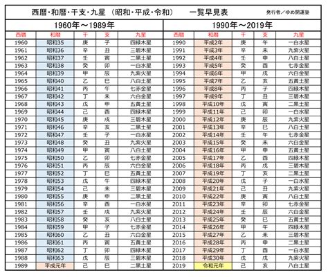 潤年潤月|閏年(うるう年)早見表